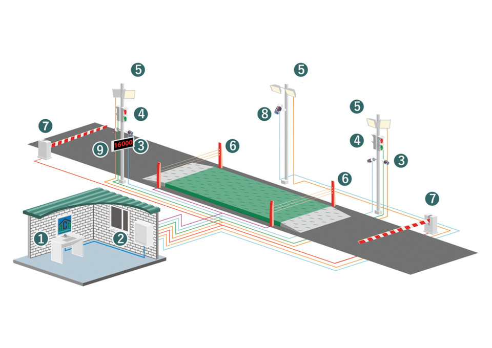 Автоматизация весов автомобильных