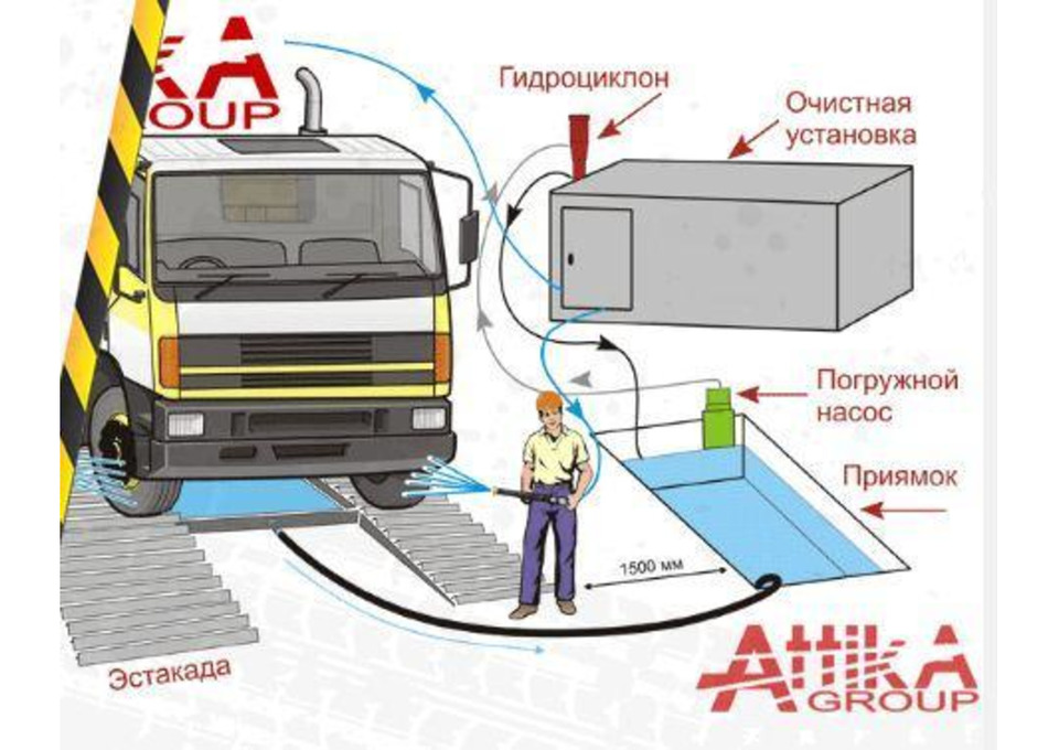 Мойка колес для стройплощадки Мурманск